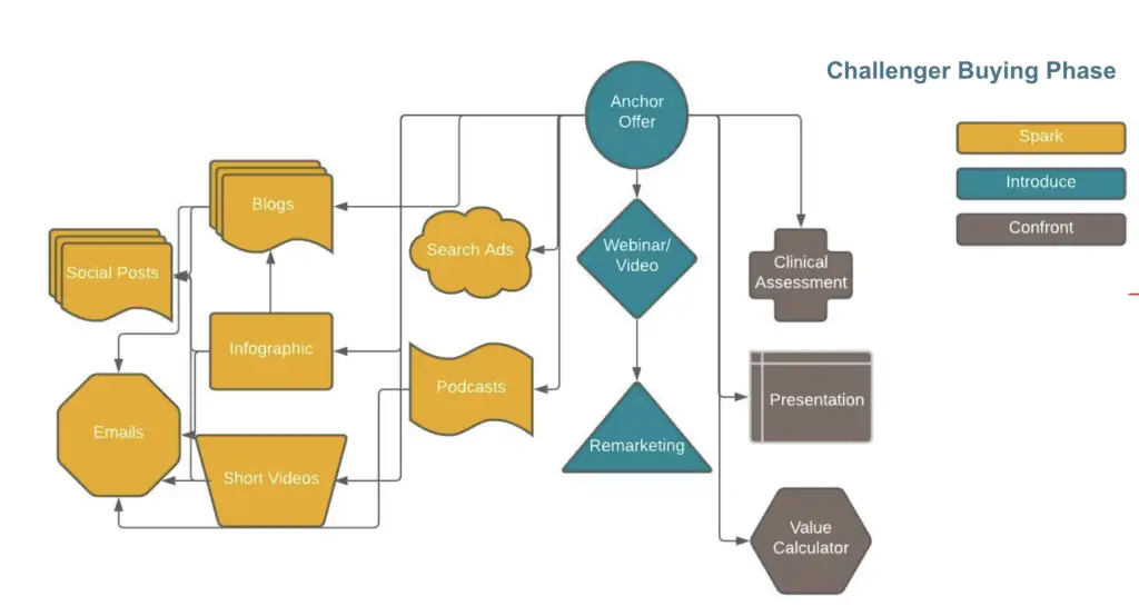 Outbound Campaign Elements